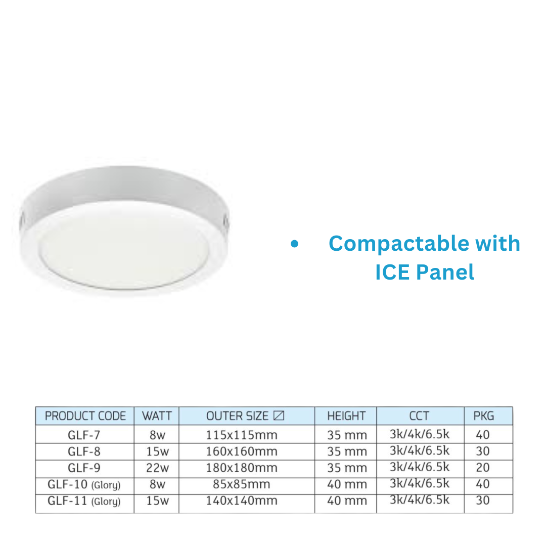 Surface LED Panel | Glory